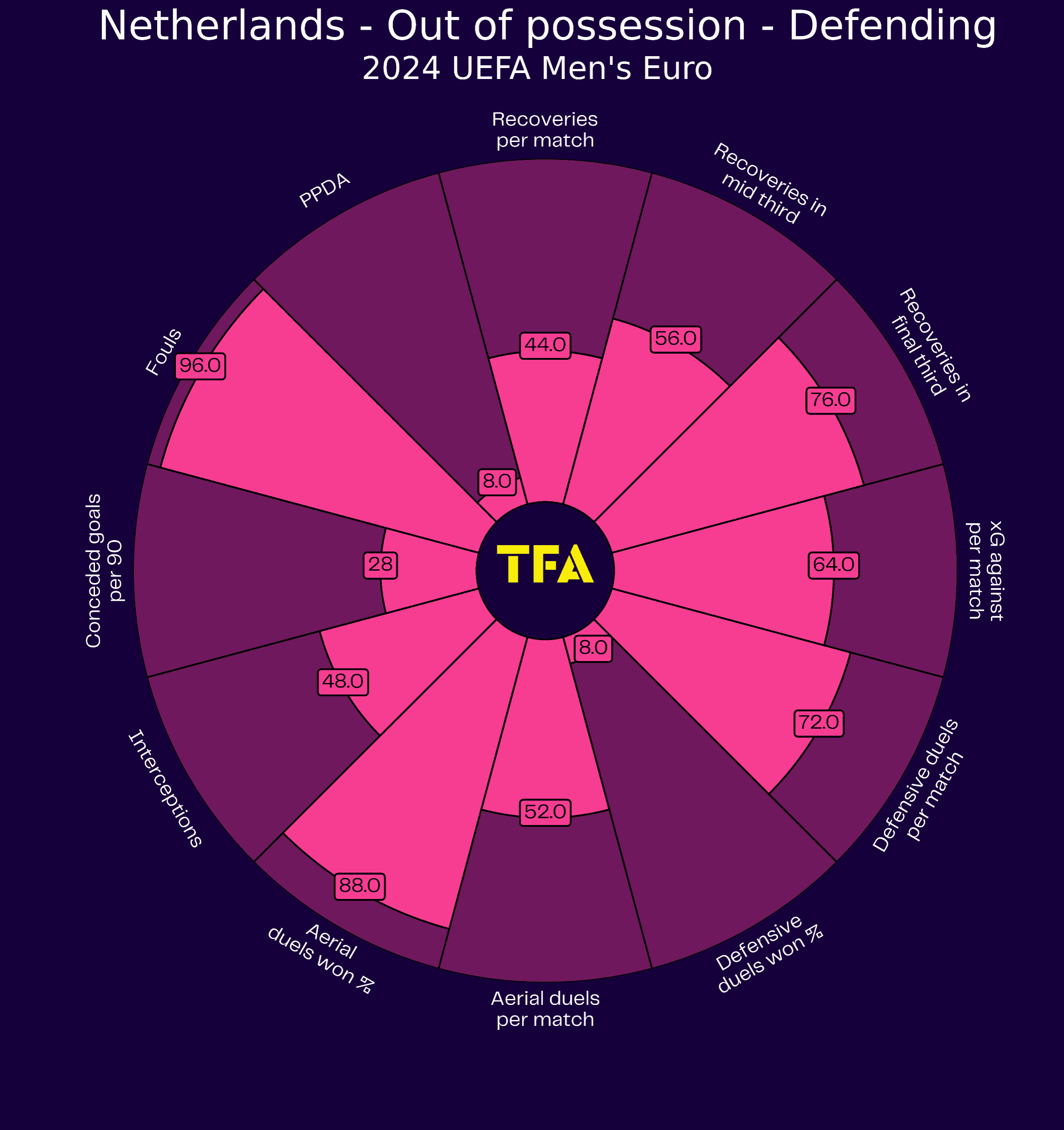 UEFA Euro 2024 Tactical Preview: Netherlands tactics analysis