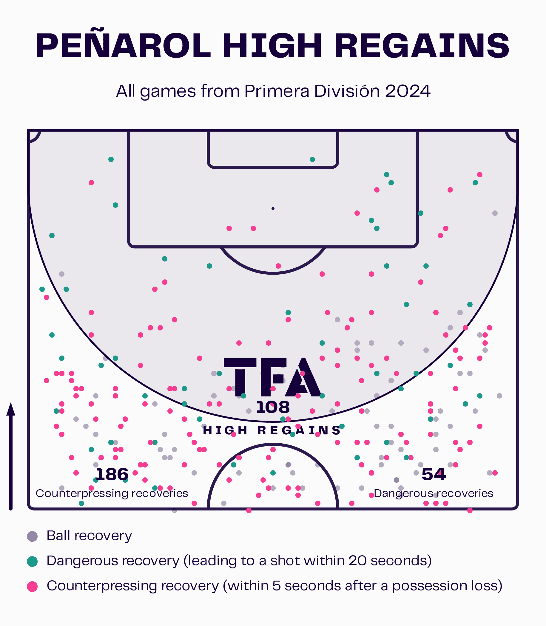 penarol-202324-defence-scout-report-tactical-analysis-tactics