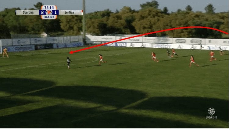 Olivia Smith at Sporting Lisbon 2023/24 - scout report tactical analysis tactics