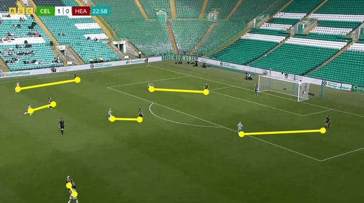 Elena Sadiku at Celtic Women 2023/24 - scout report tactical analysis tactics