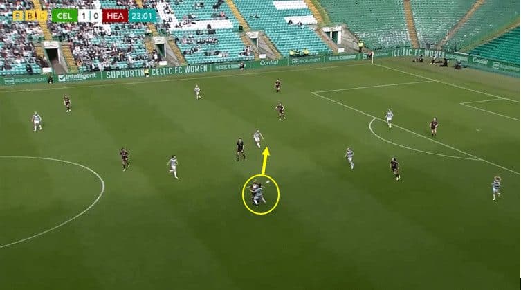 Elena Sadiku at Celtic Women 2023/24 - scout report tactical analysis tactics