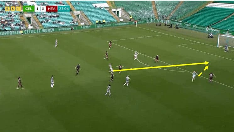 Elena Sadiku at Celtic Women 2023/24 - scout report tactical analysis tactics