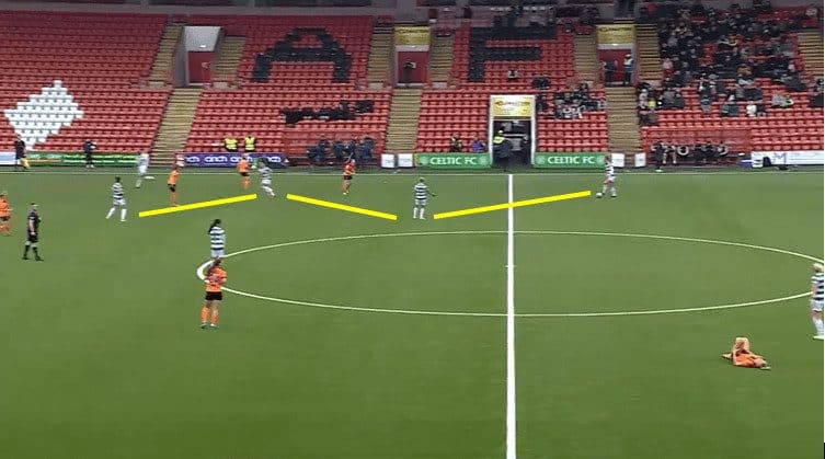 Elena Sadiku at Celtic Women 2023/24 - scout report tactical analysis tactics