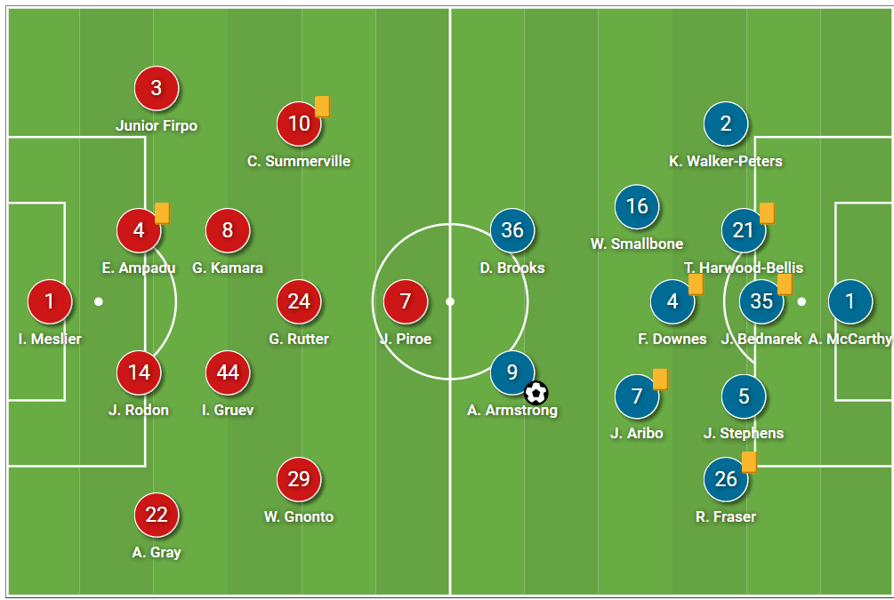 EFL Championship 2023/24: Leeds United vs Southampton – tactical analysis tactics