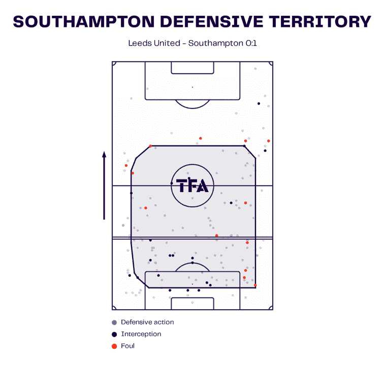 EFL Championship 2023/24: Leeds United vs Southampton – tactical analysis tactics