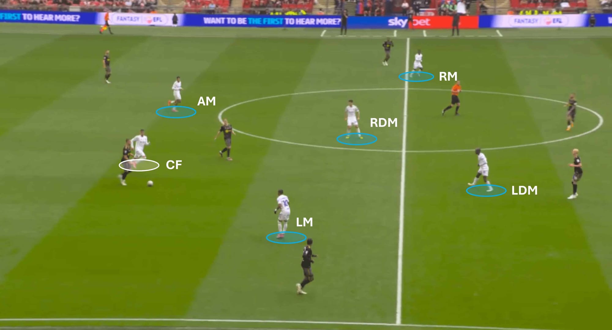 EFL Championship 2023/24: Leeds United vs Southampton – tactical analysis tactics