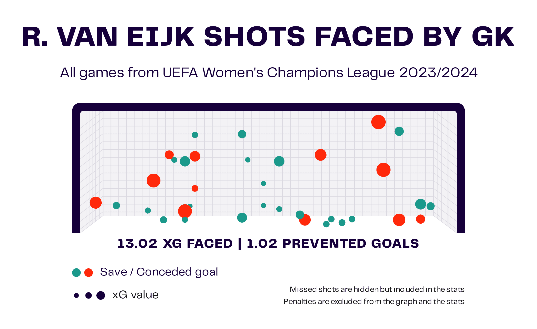 uefa-womens-champions-league-202324-scout-report-tactical-analysis-tactics