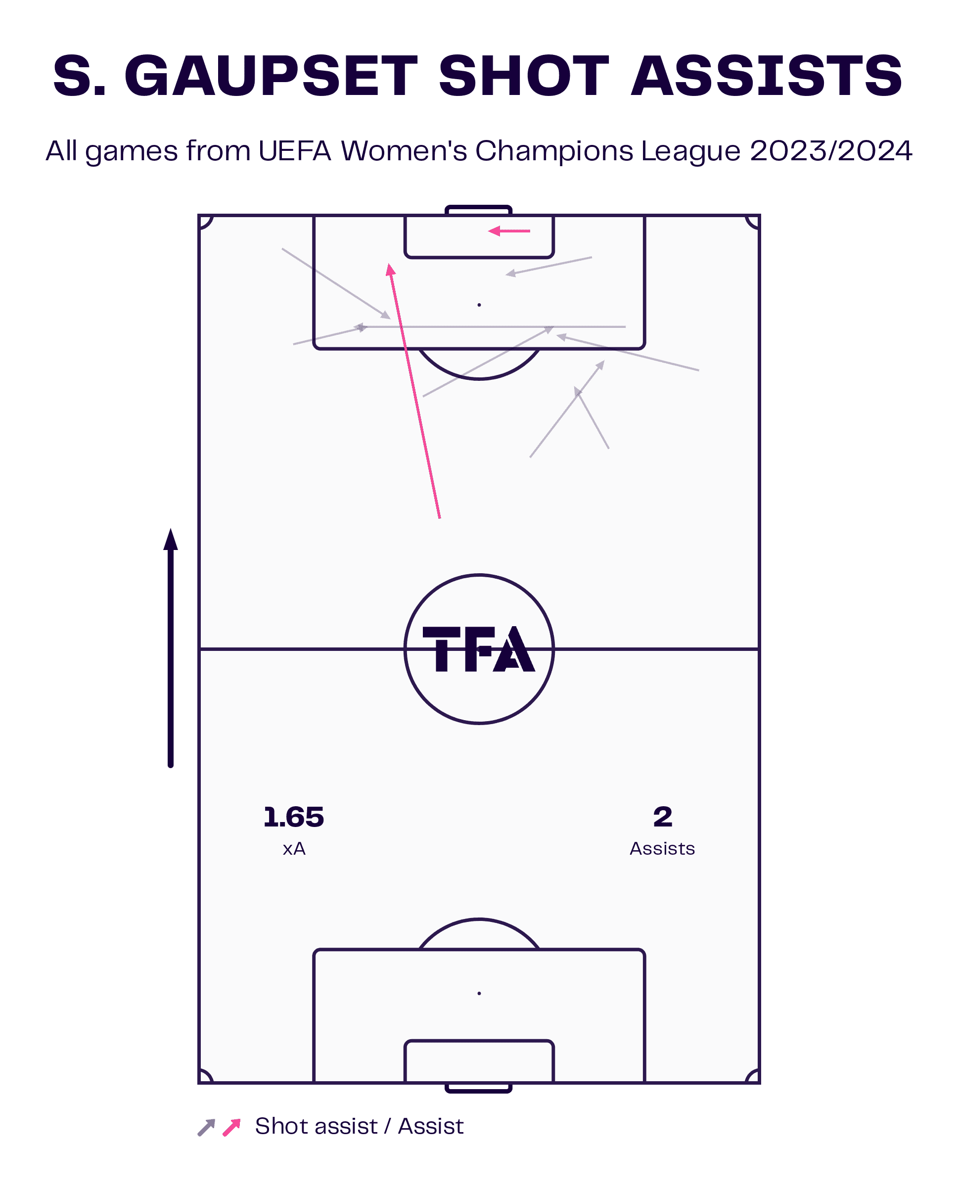 uefa-womens-champions-league-202324-scout-report-tactical-analysis-tactics