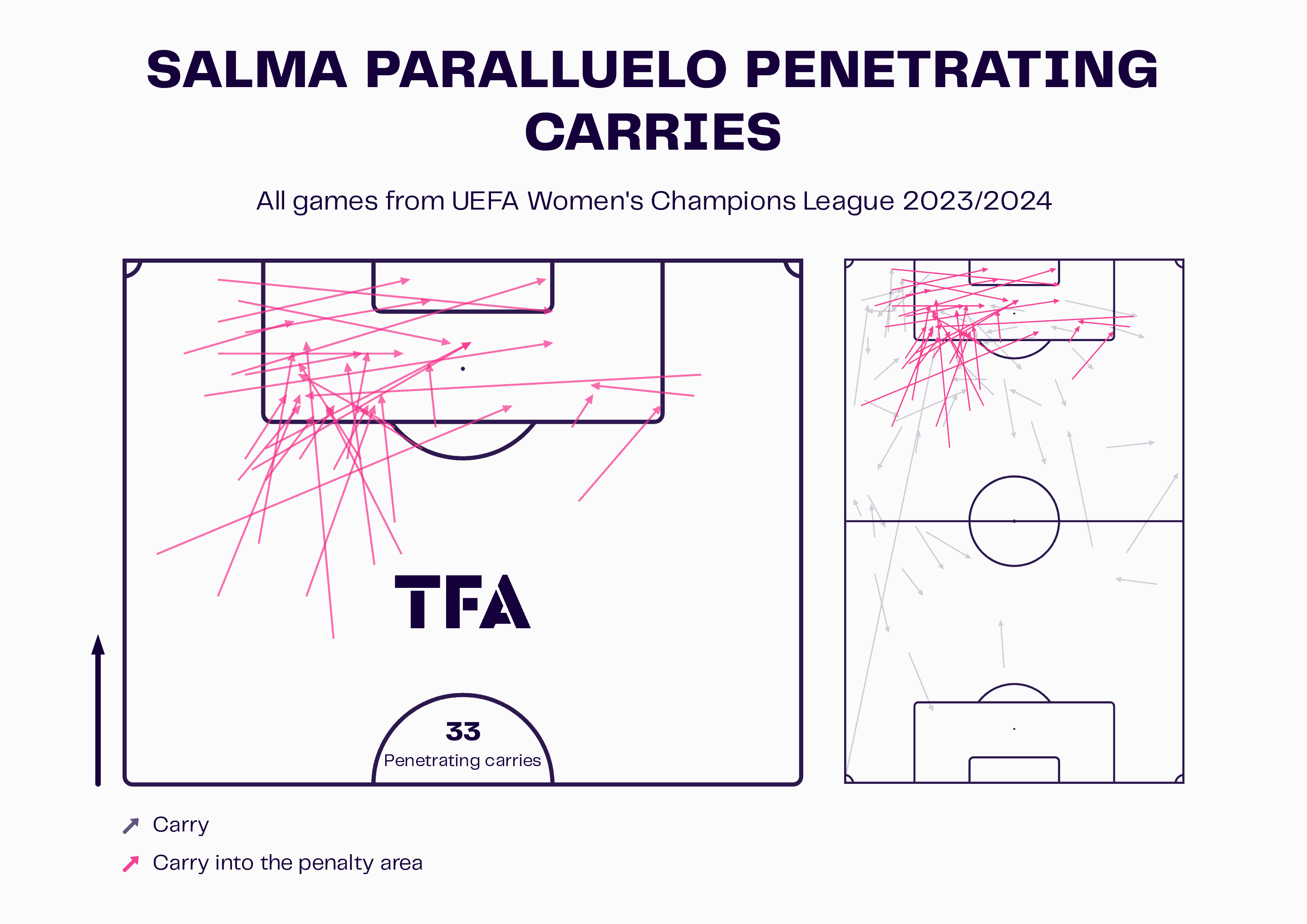 uefa-womens-champions-league-202324-scout-report-tactical-analysis-tactics