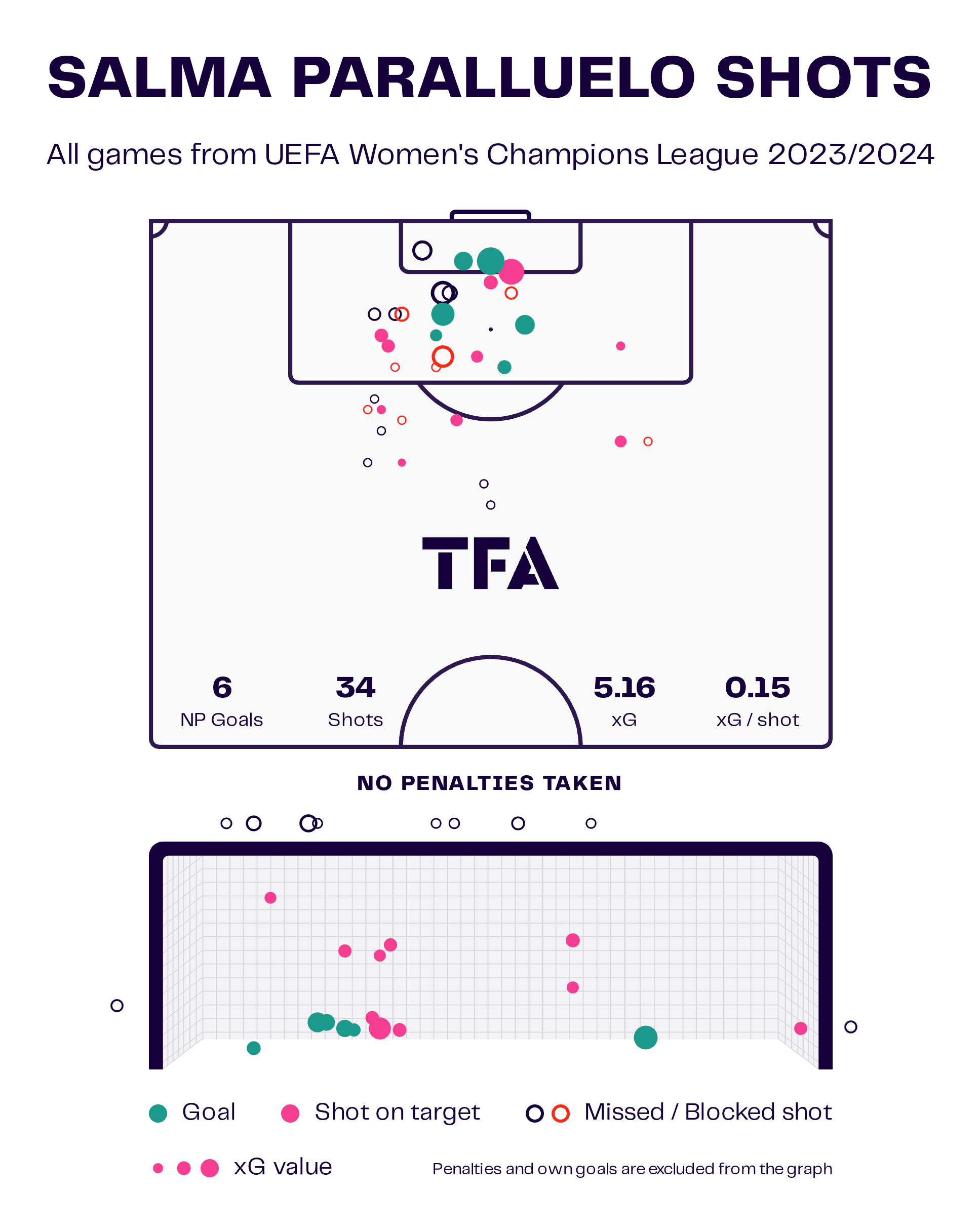 uefa-womens-champions-league-202324-scout-report-tactical-analysis-tactics