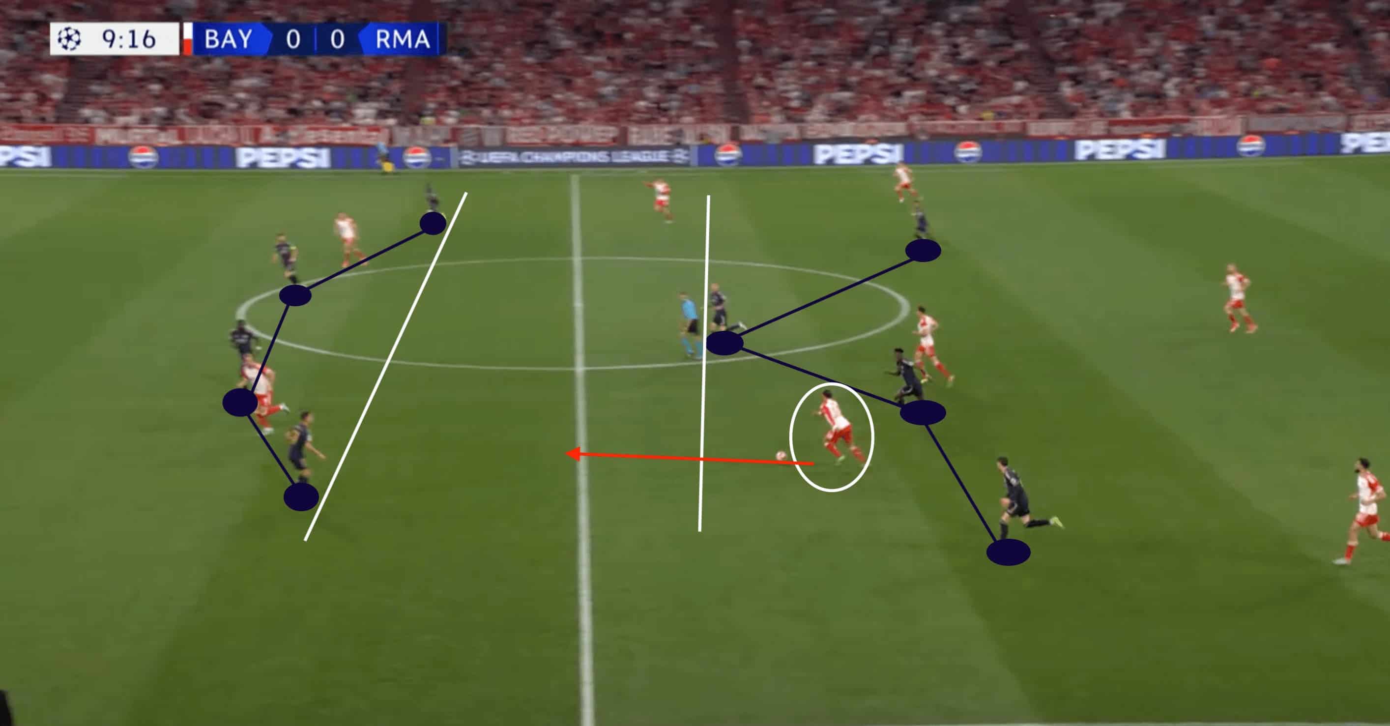 UEFA Champions League 23/24: Bayern Munich vs Real Madrid- tactical analysis tactics