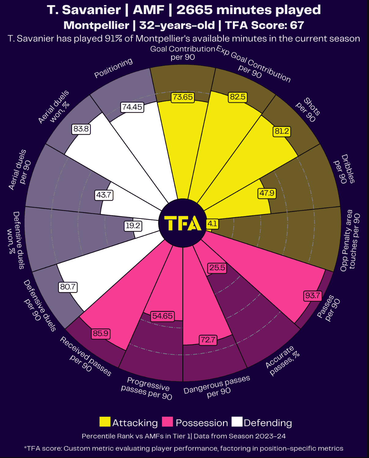 ligue-1-202324-team-of-the-season-data-analysis-statistics