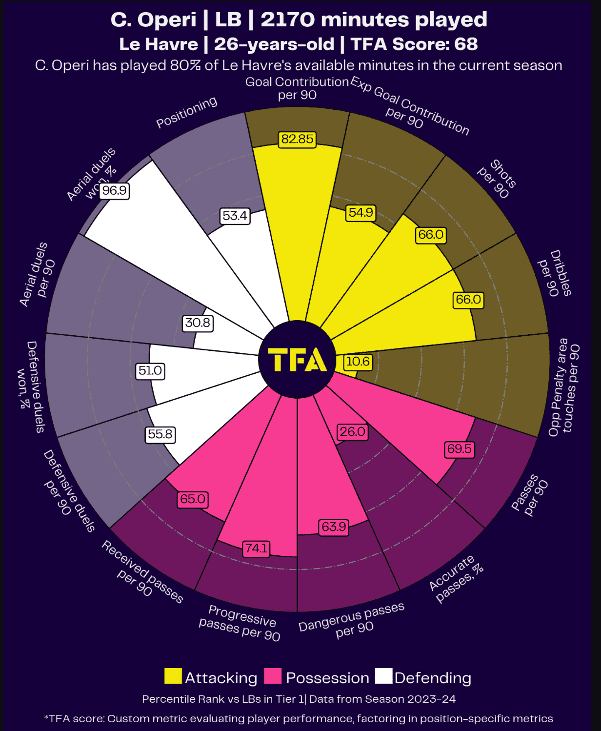 ligue-1-202324-team-of-the-season-data-analysis-statistics