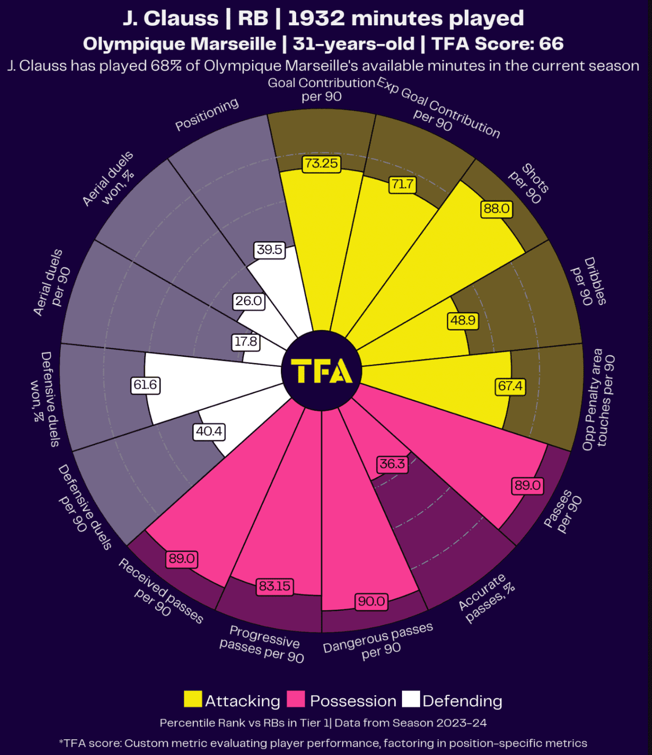 ligue-1-202324-team-of-the-season-data-analysis-statistics