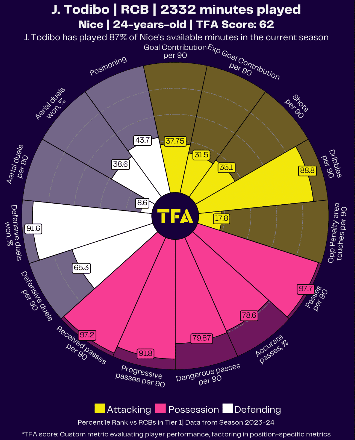 ligue-1-202324-team-of-the-season-data-analysis-statistics