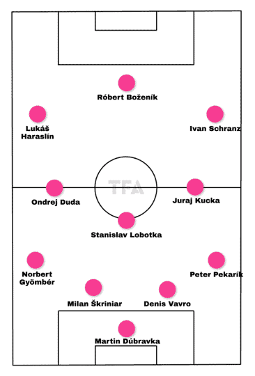 UEFA Euro 2024 Tactical Preview: Slovakia tactics analysis