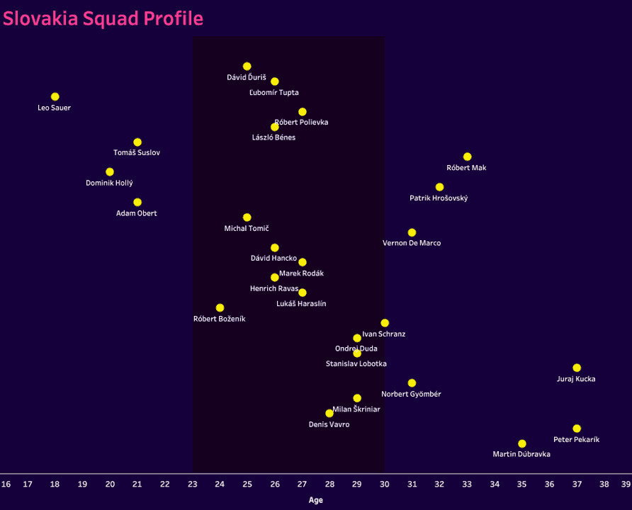 UEFA Euro 2024 Tactical Preview: Slovakia tactics analysis