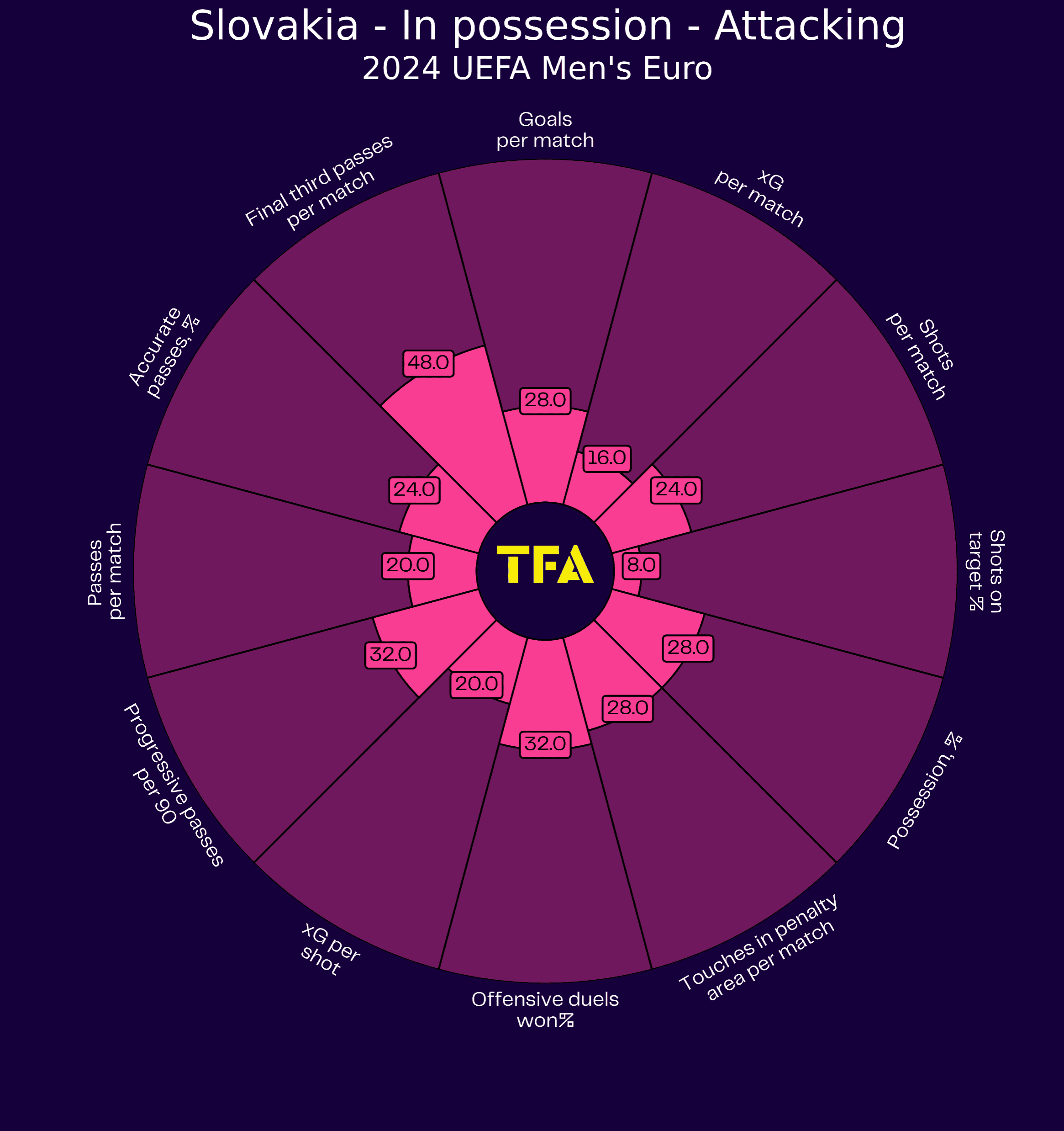 UEFA Euro 2024 Tactical Preview: Slovakia tactics analysis