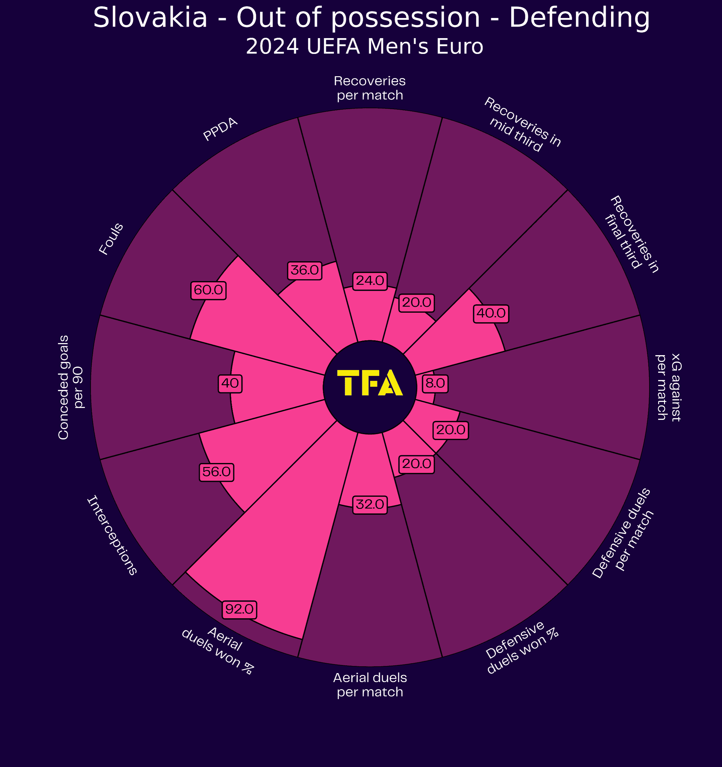 UEFA Euro 2024 Tactical Preview: Slovakia tactics analysis