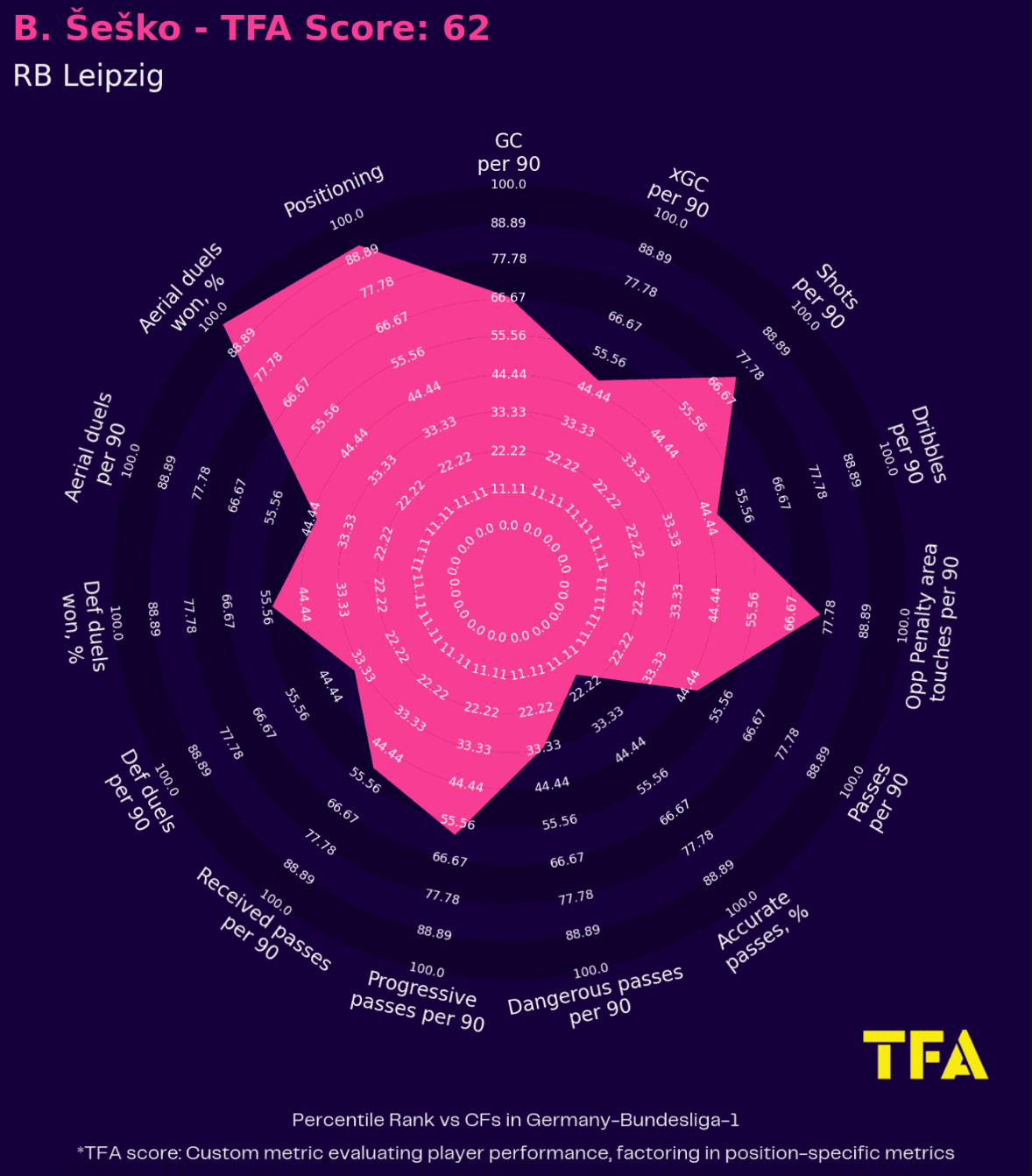 UEFA Euro 2024 Tactical Preview: Slovenia - tactical analysis tactics analysis