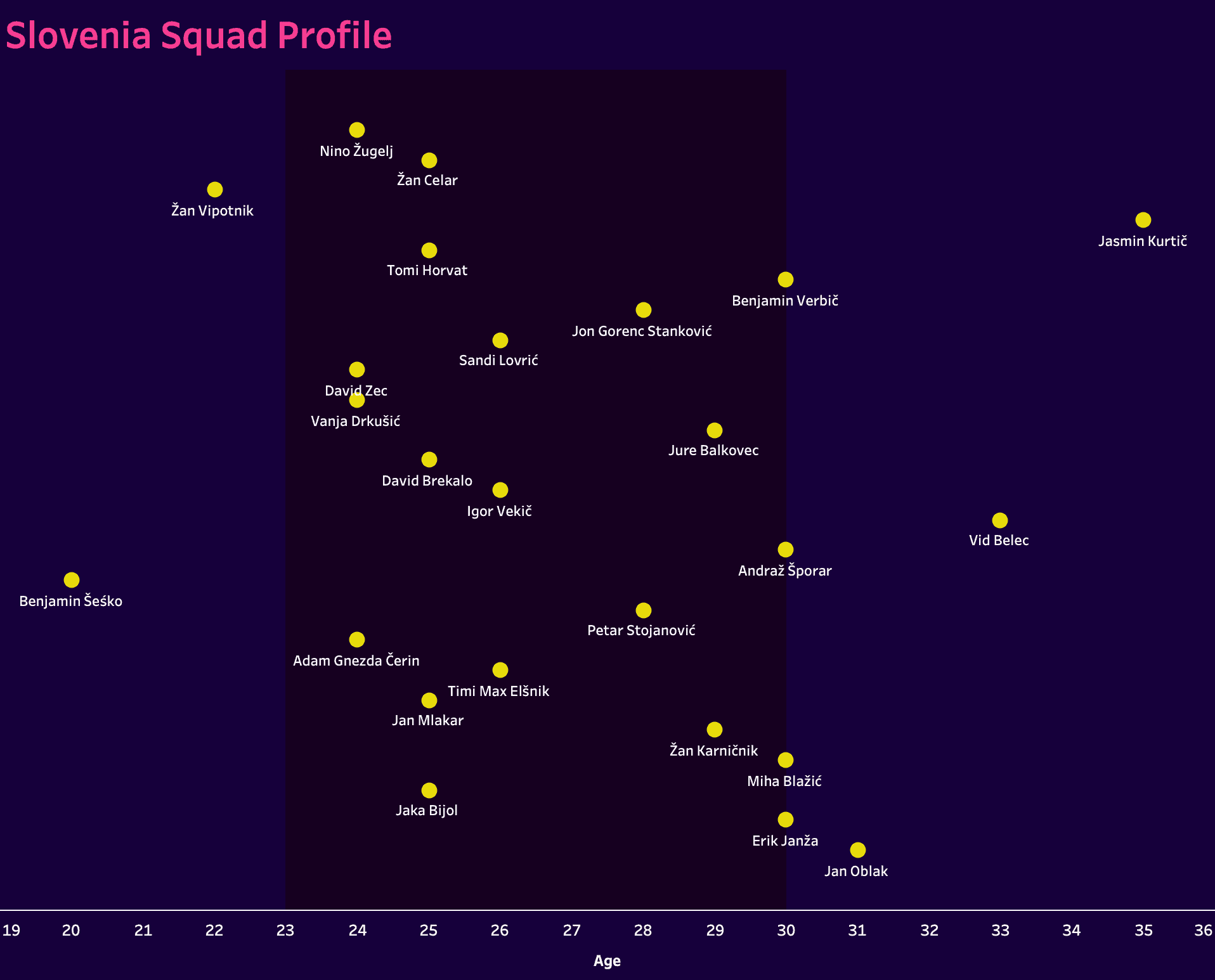 UEFA Euro 2024 Tactical Preview: Slovenia - tactical analysis tactics analysis