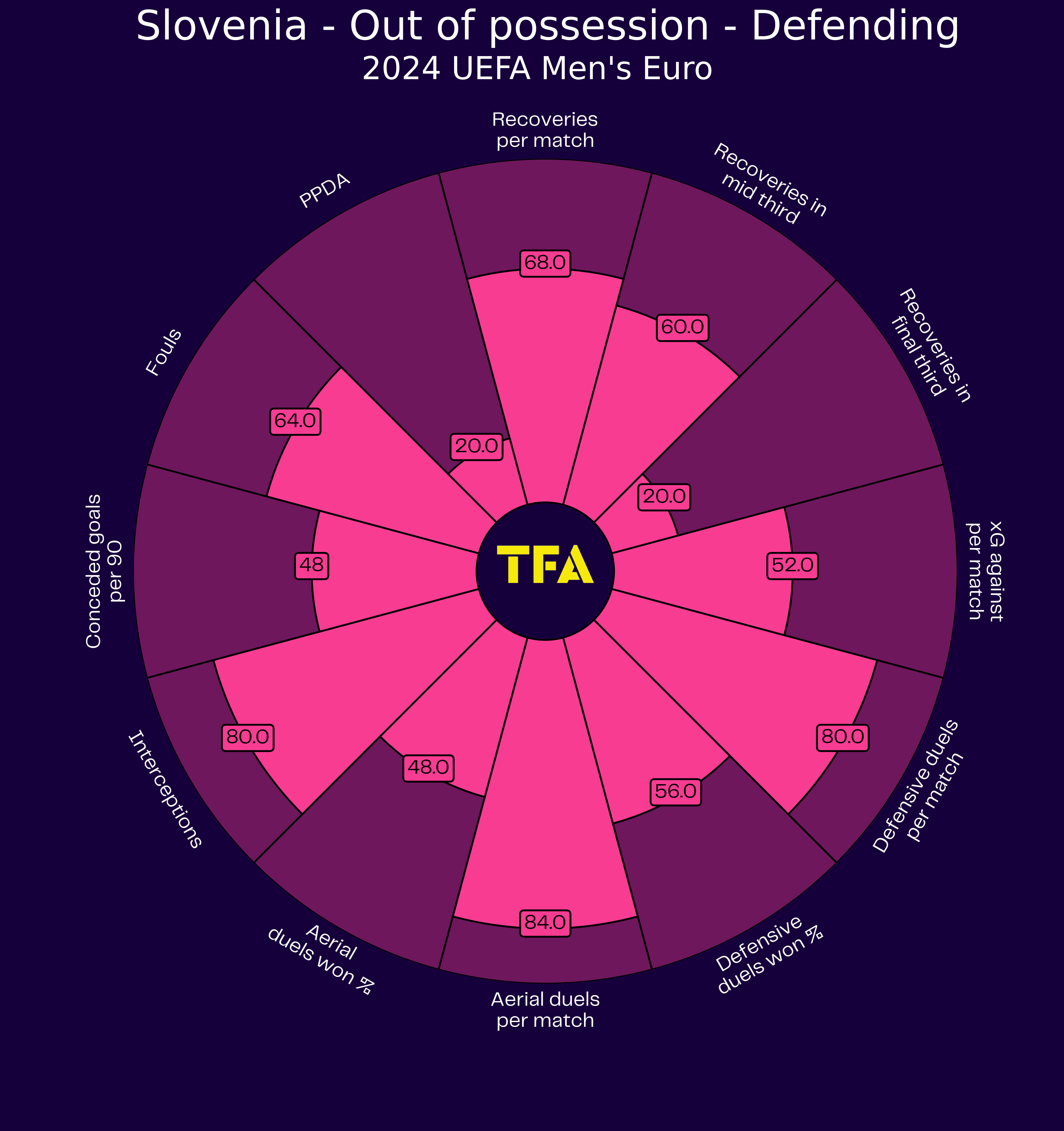 UEFA Euro 2024 Tactical Preview: Slovenia - tactical analysis tactics analysis