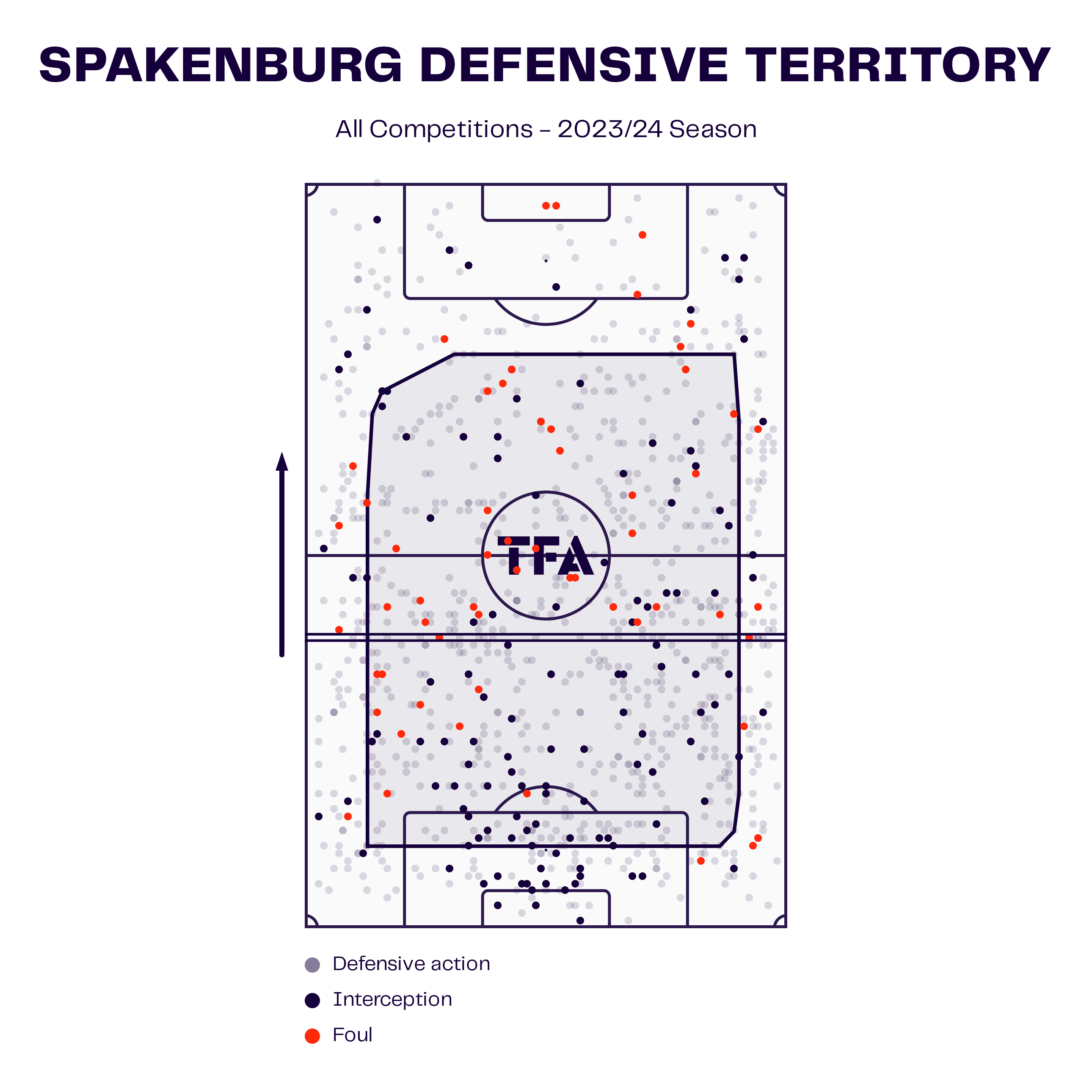 Chris de Graaf at SV Spakenburg: The tactics behind the Tweede Divisie champions - tactical analysis tactics analysis