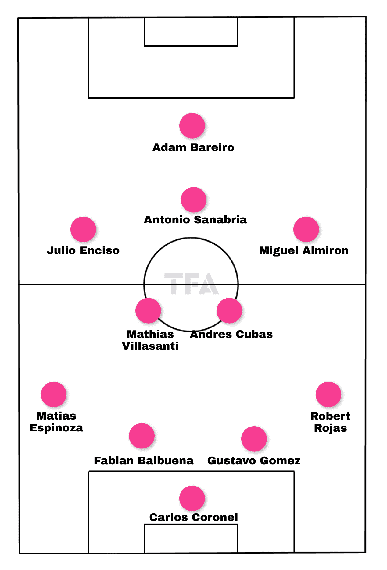 Copa America 2024 Tactical Preview: Paraguay tactical analysis tactics