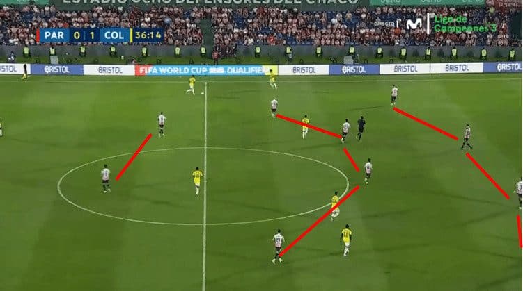 Copa America 2024 Tactical Preview: Paraguay tactical analysis tactics