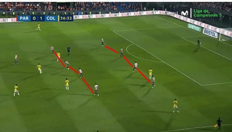 Copa America 2024 Tactical Preview: Paraguay tactical analysis tactics