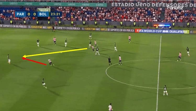 Copa America 2024 Tactical Preview: Paraguay tactical analysis tactics