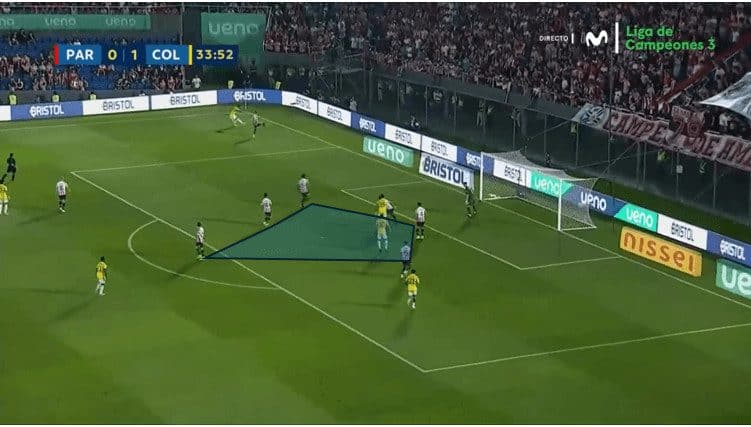 Copa America 2024 Tactical Preview: Paraguay tactical analysis tactics