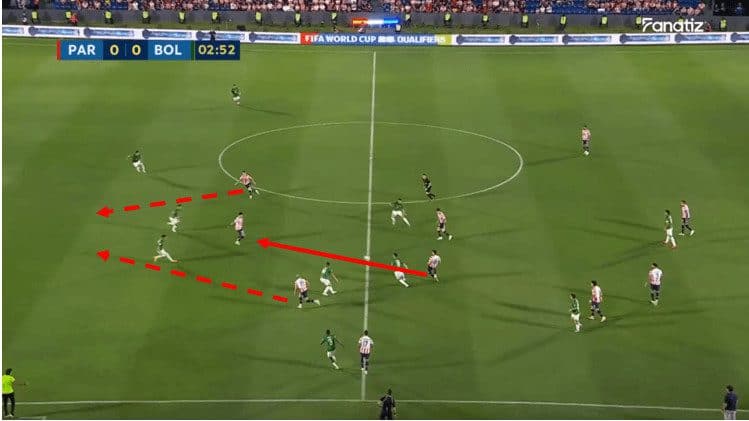 Copa America 2024 Tactical Preview: Paraguay tactical analysis tactics