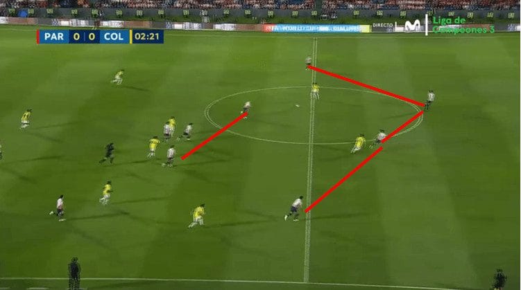 Copa America 2024 Tactical Preview: Paraguay tactical analysis tactics