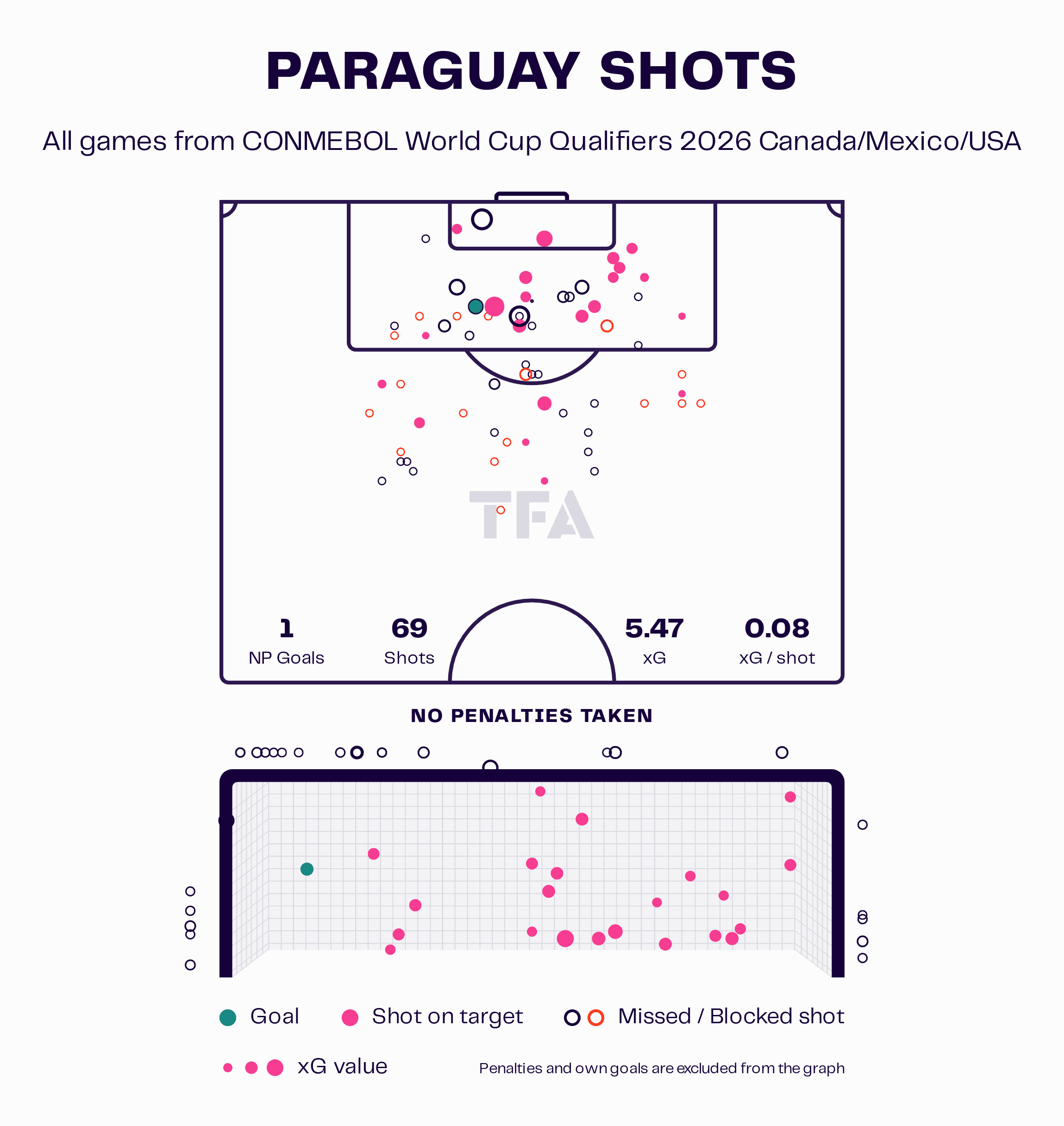 Copa America 2024 Tactical Preview: Paraguay tactical analysis tactics