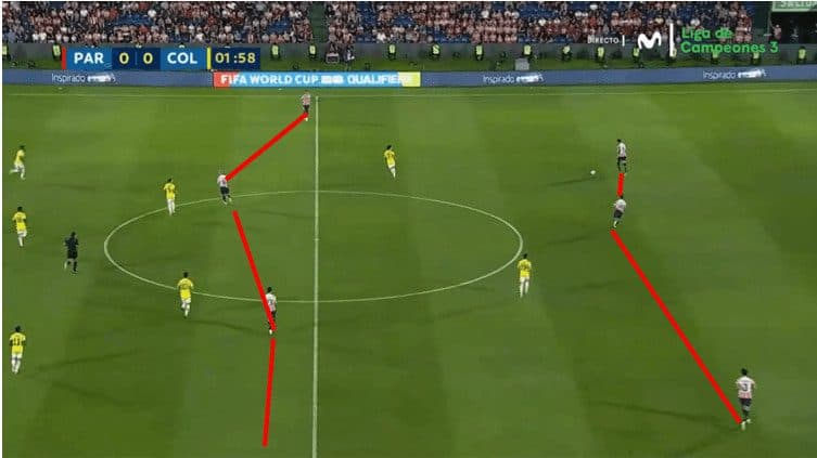 Copa America 2024 Tactical Preview: Paraguay tactical analysis tactics