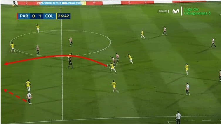 Copa America 2024 Tactical Preview: Paraguay tactical analysis tactics