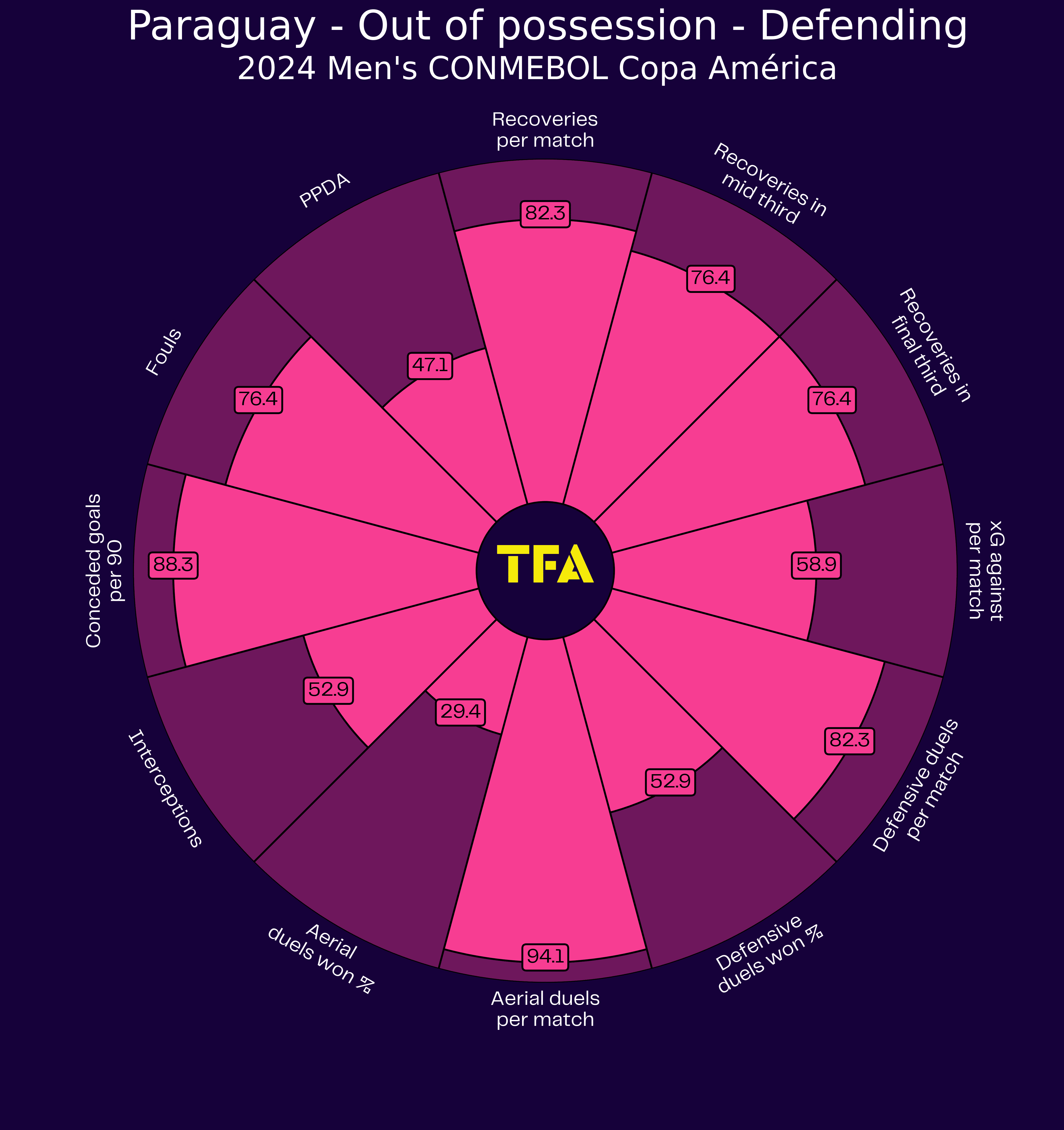 Copa America 2024 Tactical Preview: Paraguay tactical analysis tactics