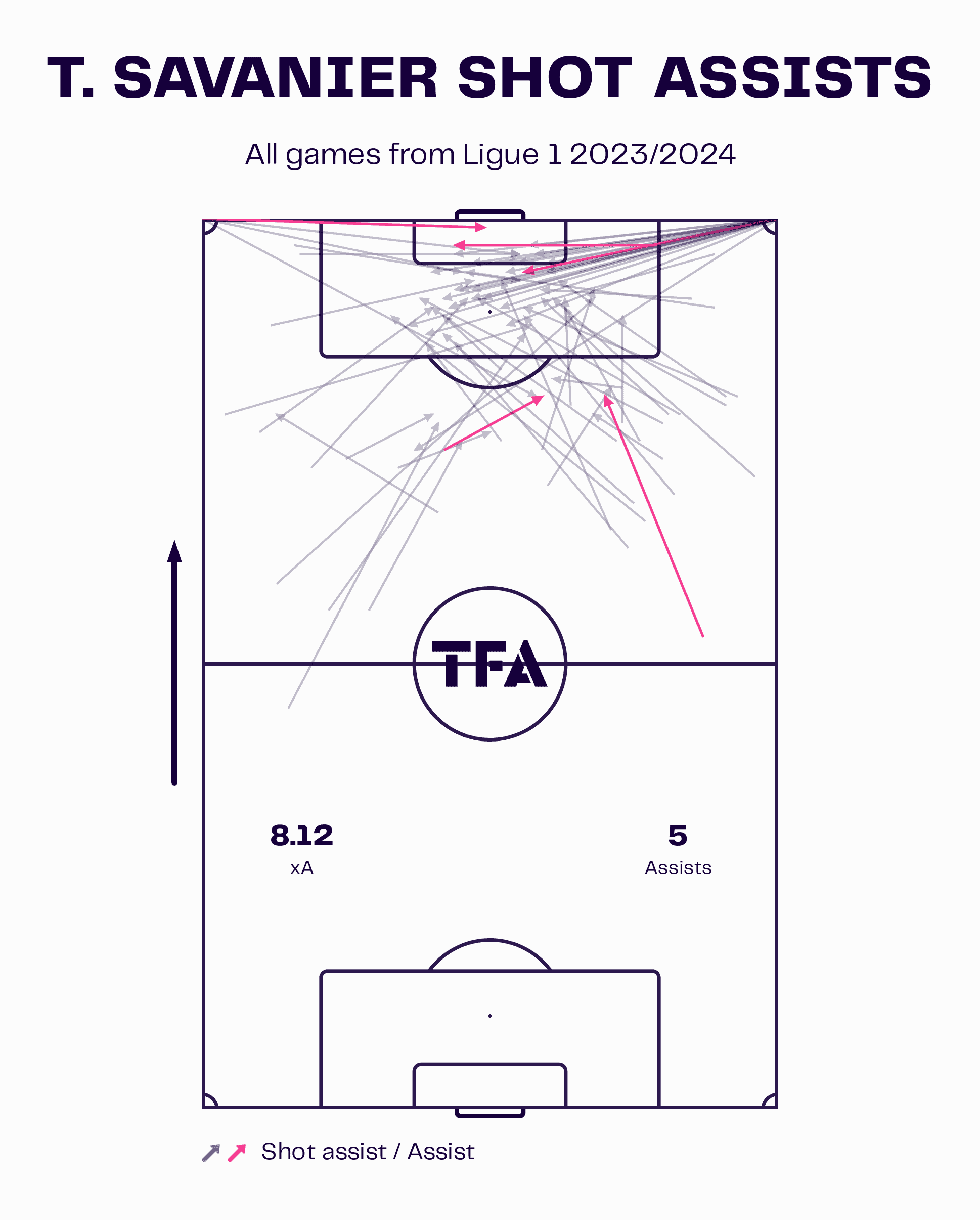 ligue-1-202324-team-of-the-season-data-analysis-statistics