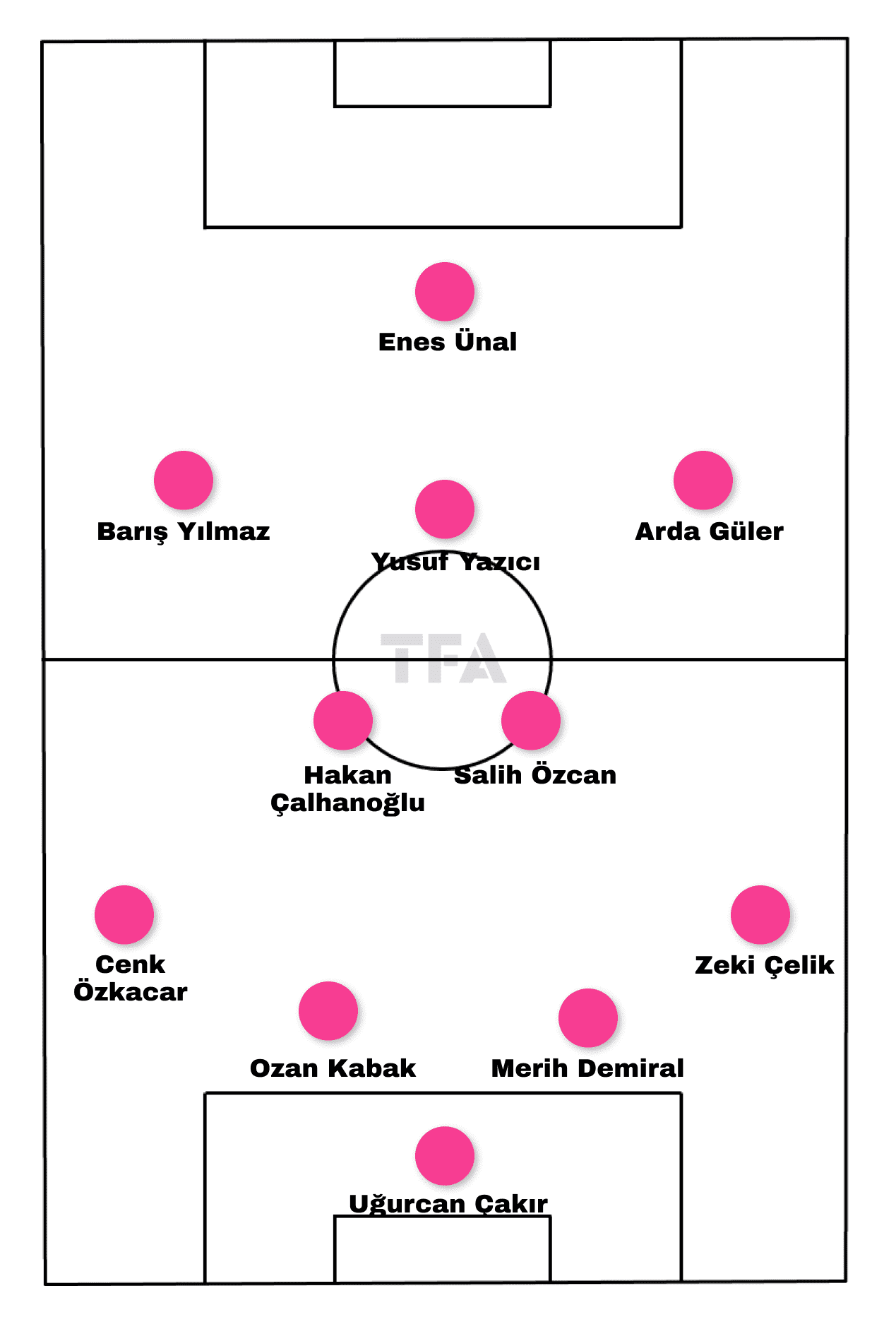 UEFA Euro 2024 Tactical Preview : Turkey tactical analysis tactics