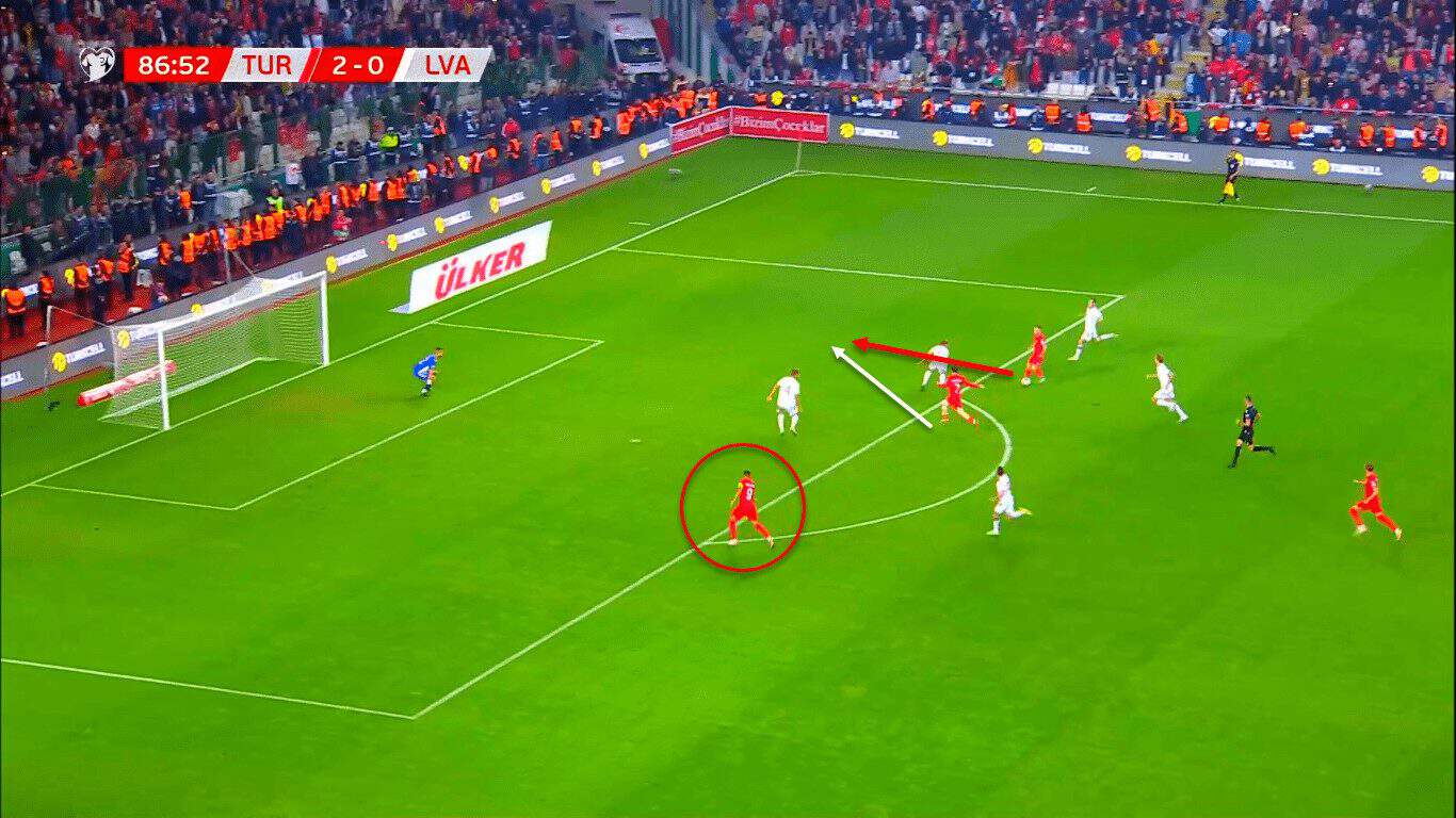 UEFA Euro 2024 Tactical Preview : Turkey tactical analysis tactics