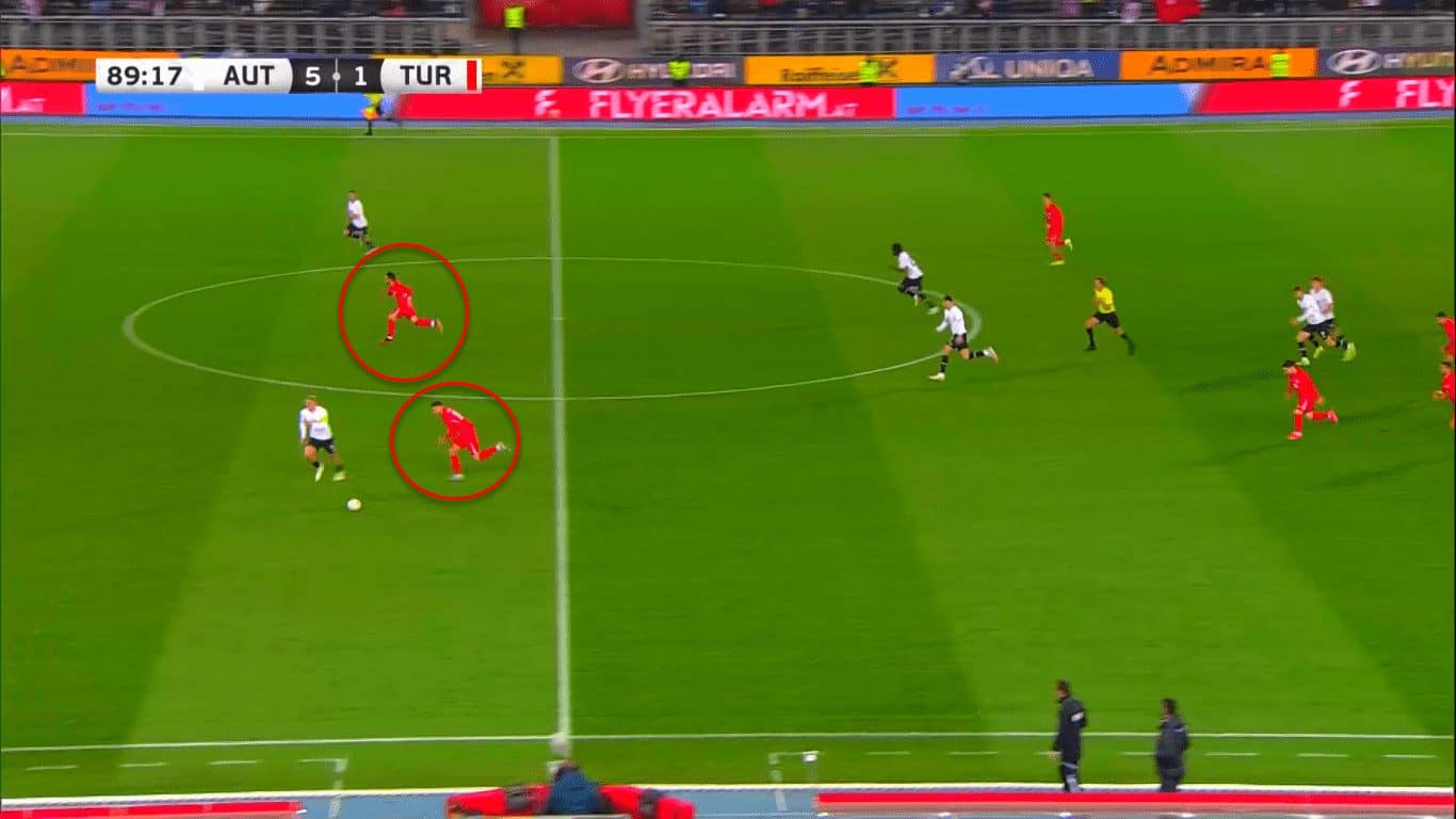 UEFA Euro 2024 Tactical Preview : Turkey tactical analysis tactics