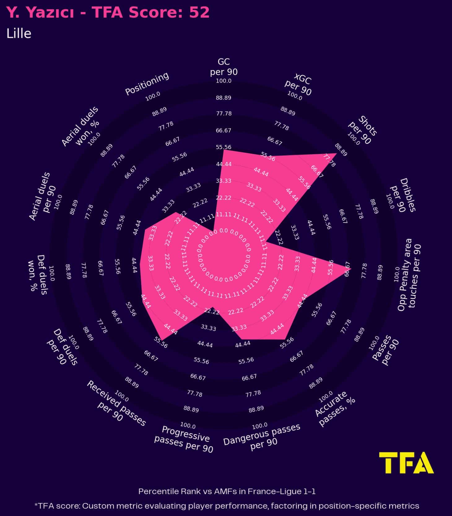 UEFA Euro 2024 Tactical Preview : Turkey tactical analysis tactics