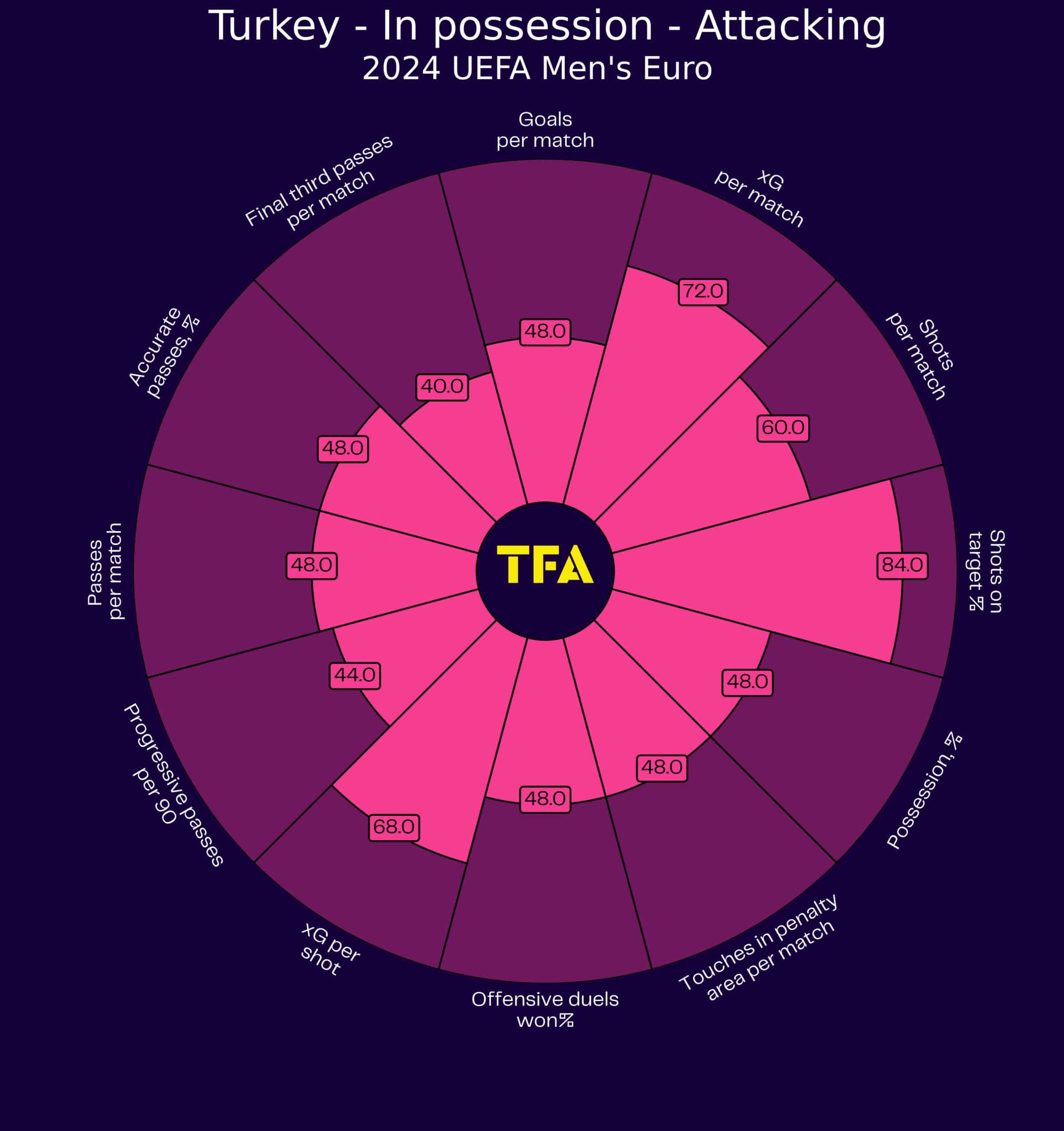 UEFA Euro 2024 Tactical Preview : Turkey tactical analysis tactics