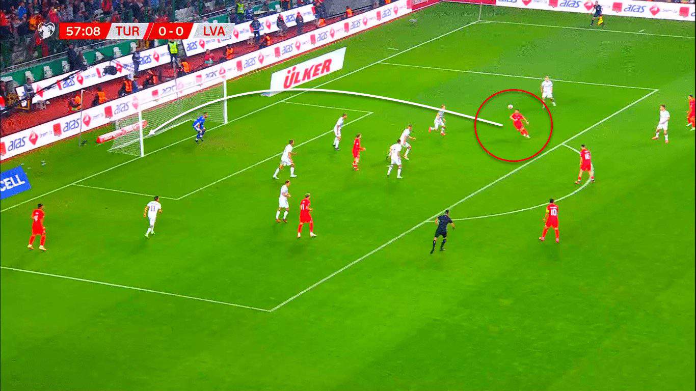 UEFA Euro 2024 Tactical Preview : Turkey tactical analysis tactics