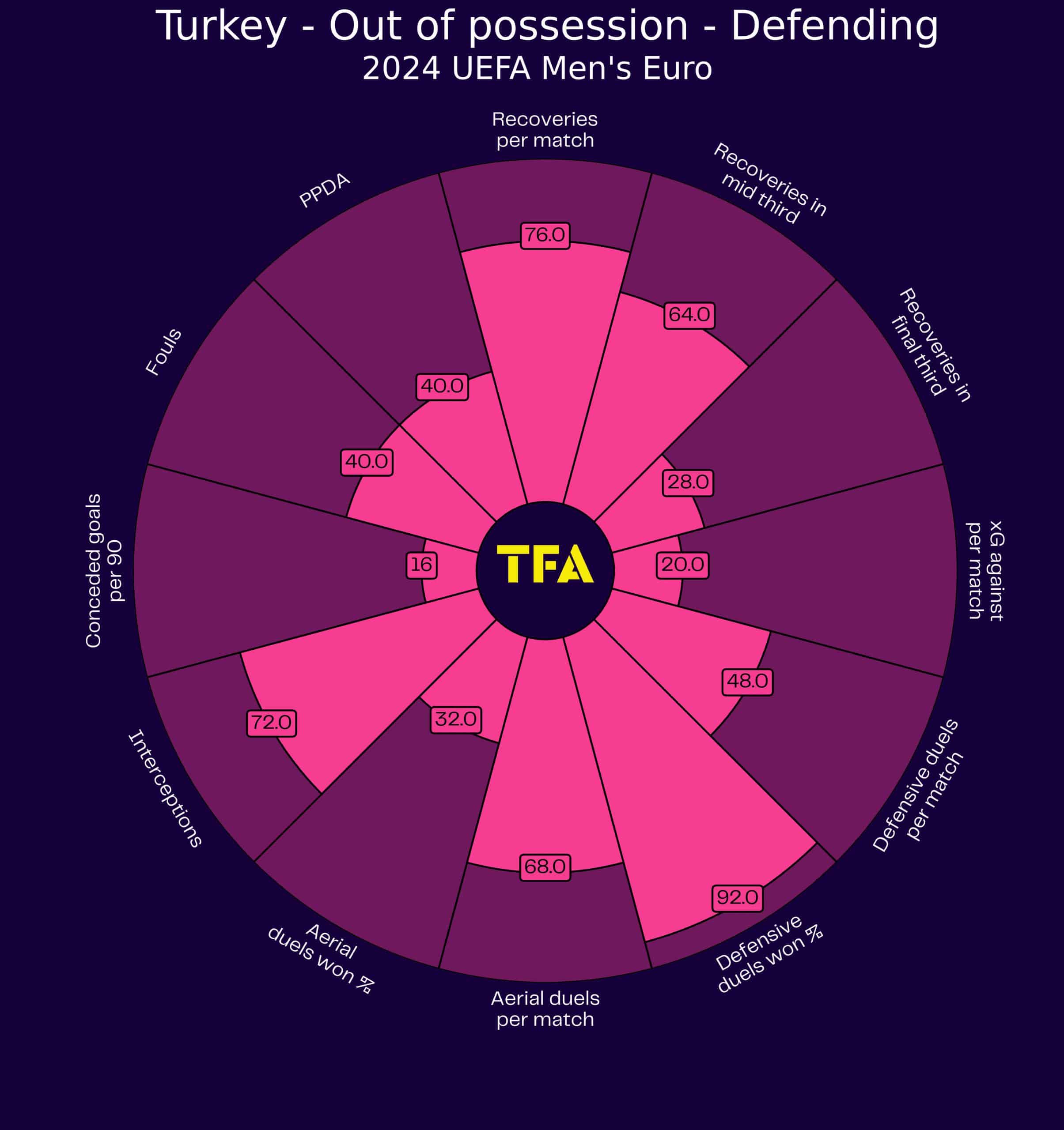 UEFA Euro 2024 Tactical Preview : Turkey tactical analysis tactics