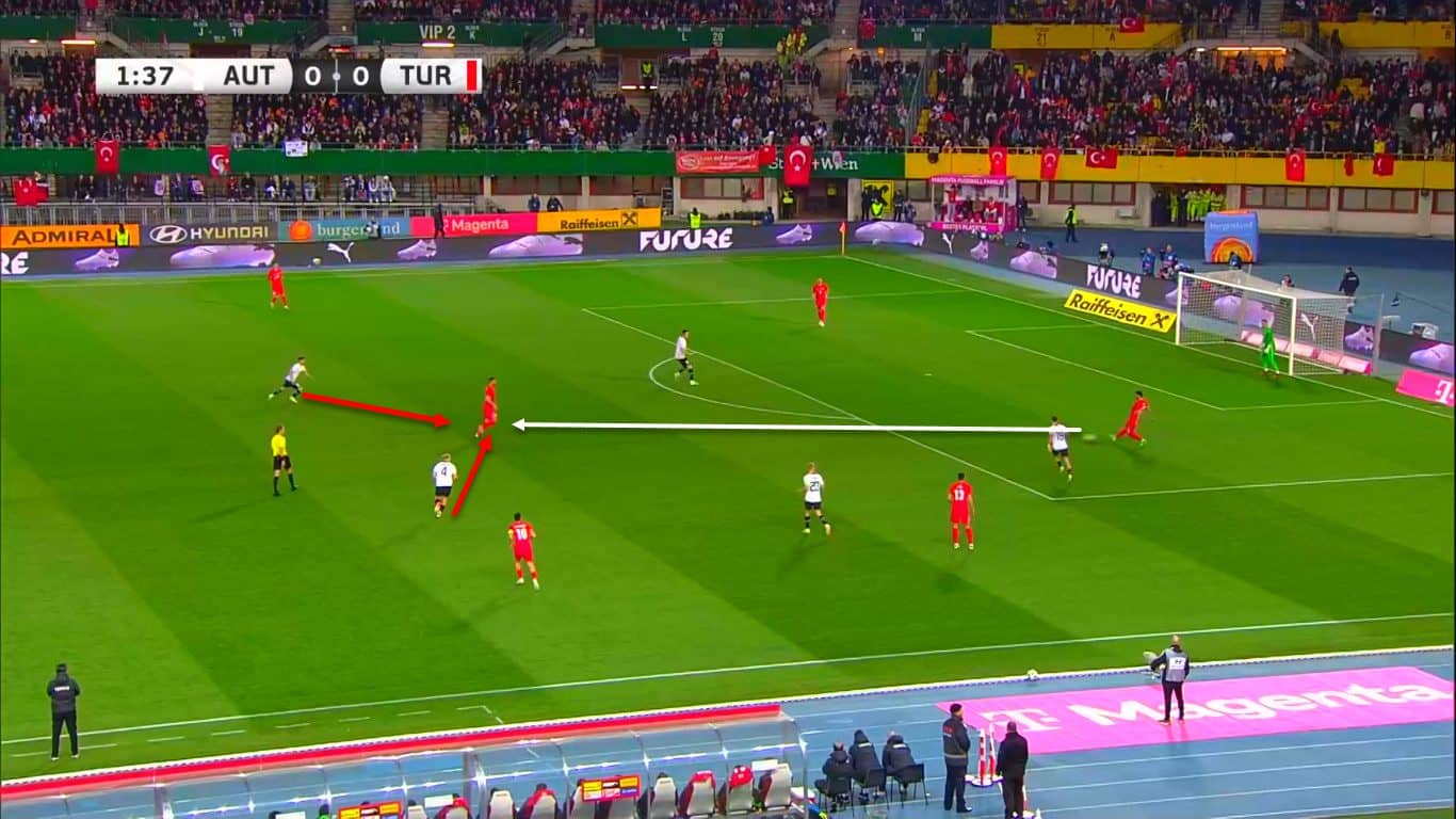 UEFA Euro 2024 Tactical Preview : Turkey tactical analysis tactics