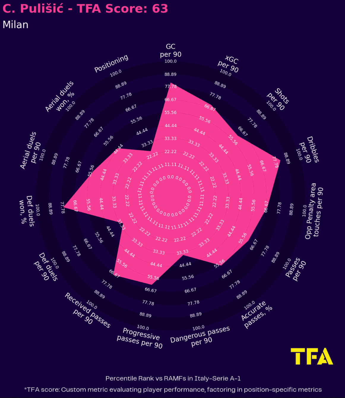 Copa America 2024 Tactical Preview: United States - tactical analysis tactics analysis