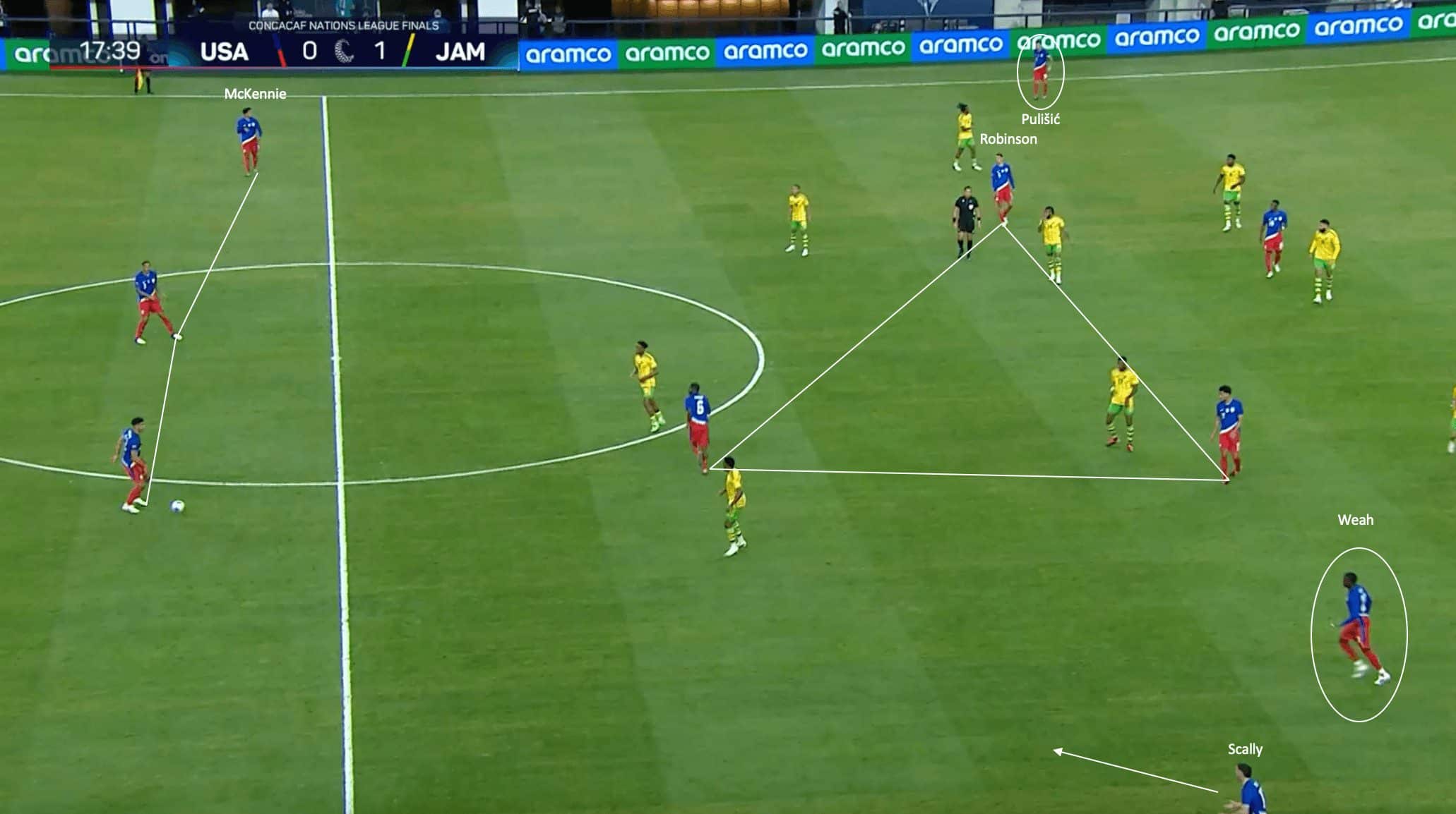 Copa America 2024 Tactical Preview: United States - tactical analysis tactics analysis