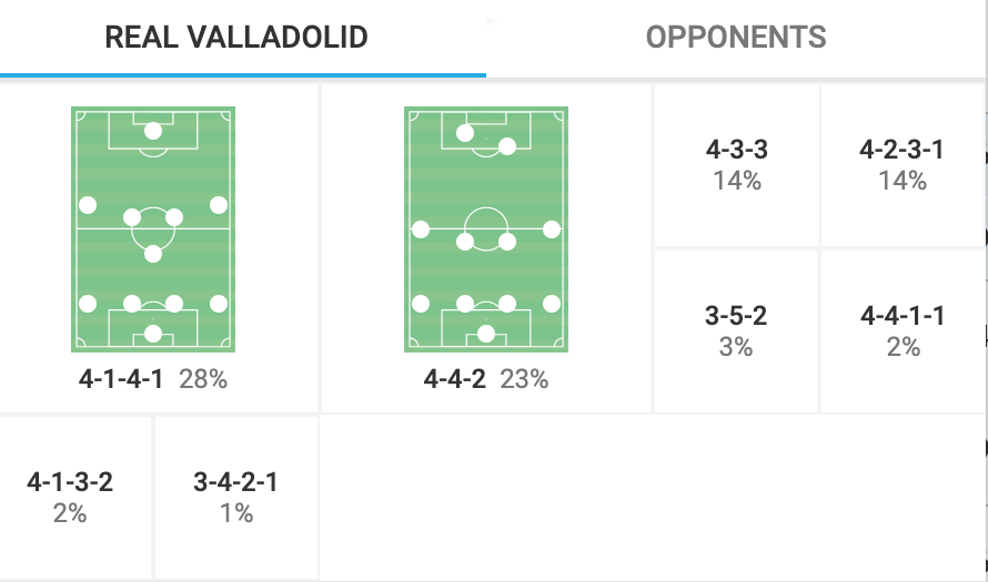 Paulo Pezzolano at Real Valladolid 23/24- tactical analysis tactics